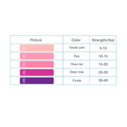 Backstage Pump it Bands| 7 Piece Resistance Bands