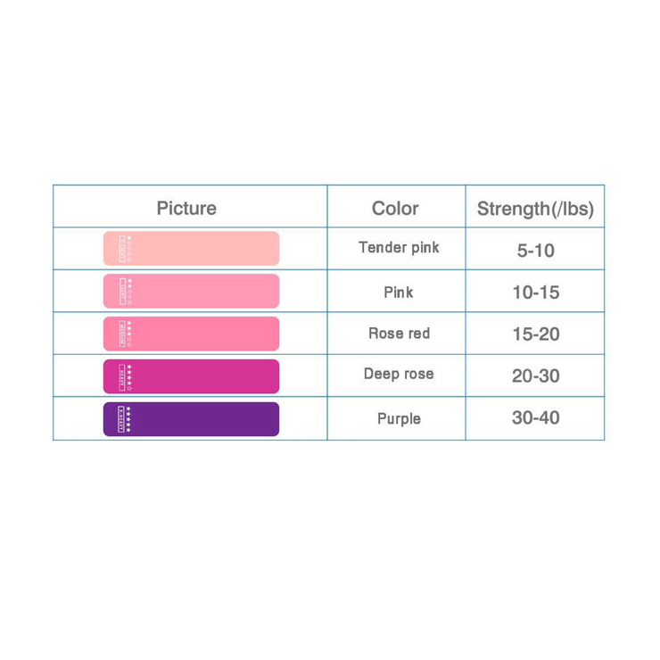 Backstage Pump it Bands| 7 Piece Resistance Bands